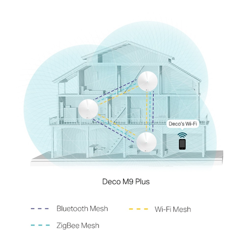 TP-LINK Tri-Band Smart Home Mesh Wi-Fi DecoM93 Plus System (3-pack)
