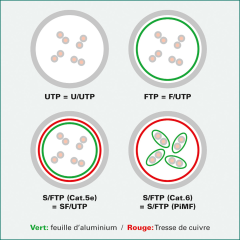 ROLINE Patchkabel, CAT.5e FTP 21.15.0101 Grey, Class D 1m