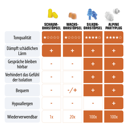 Alpine.PartyPlug transparent Gehrschutzstpsel