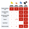 Alpine.WorkSafe Gehörschutzstöpsel
